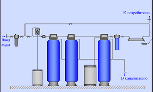 Водоочистка