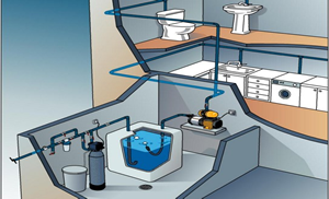 Водоснабжение