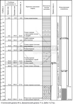 Пример конструкции артезианской скважины